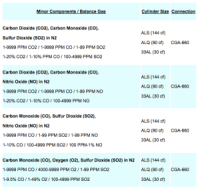 Four Component Mixtures