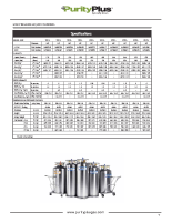 Low Pressure Liquid Cylinder Specs