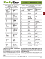 CGA Selection Chart