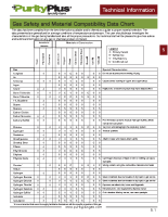 Gas Safety and Material Compatibility