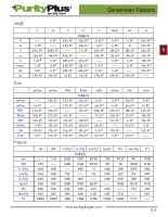 Conversion Factors