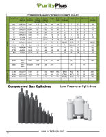 Cylinder Data and Cross Reference Chart